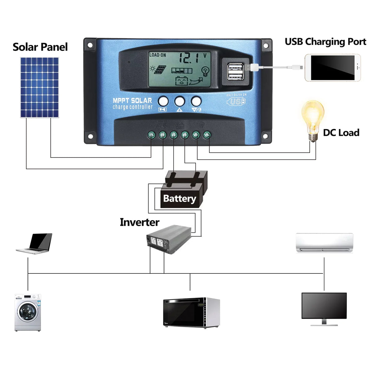 Dazzduo Controller,Dual USB Output LCD Display Display 5V/2A Solar Identification 5V/2A Dual Dual USB Solar Dual USB Solar USB Output 12V/24V 5V/2A Dual USB