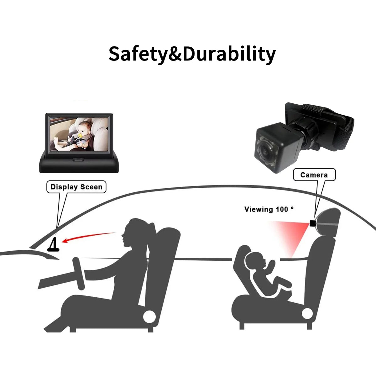 Docooler Car 4.3'' Car Monitor with Infrared Night Vision Plug and Play View Infant in Rear Facing Seat with Wide Crystal Clear View Easily to Observe The 's Every Move
