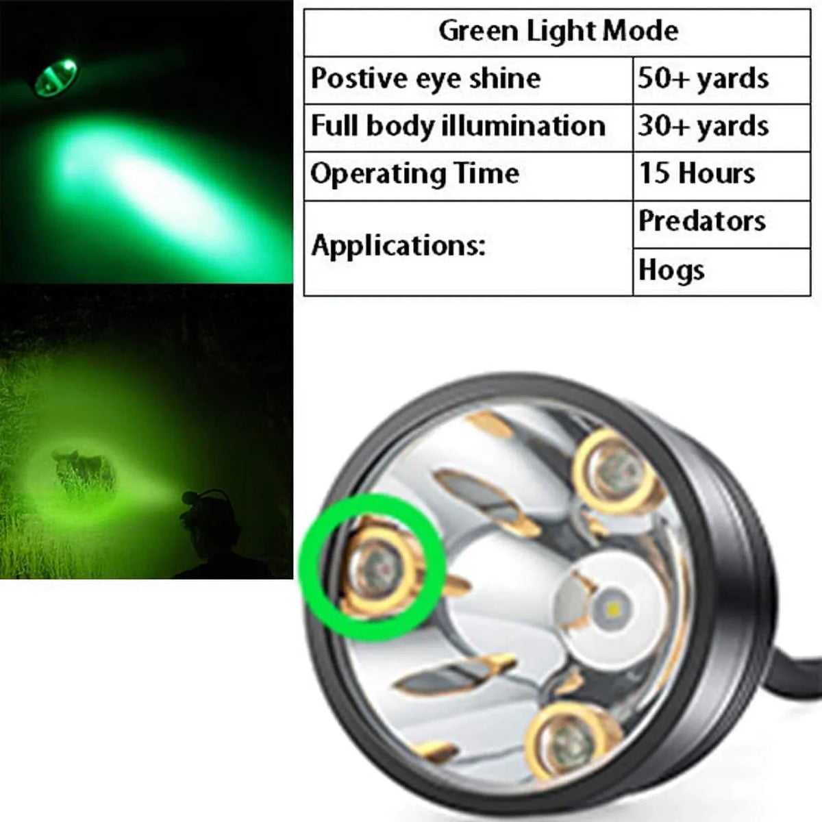 Head Hunting Lights Headlamp for Coyotes Hog Predators Rechargeable & Liquid With 6 Lighting Modes 4 Powerful LEDs Perfectly for Hiking Camping Fishing Night Working