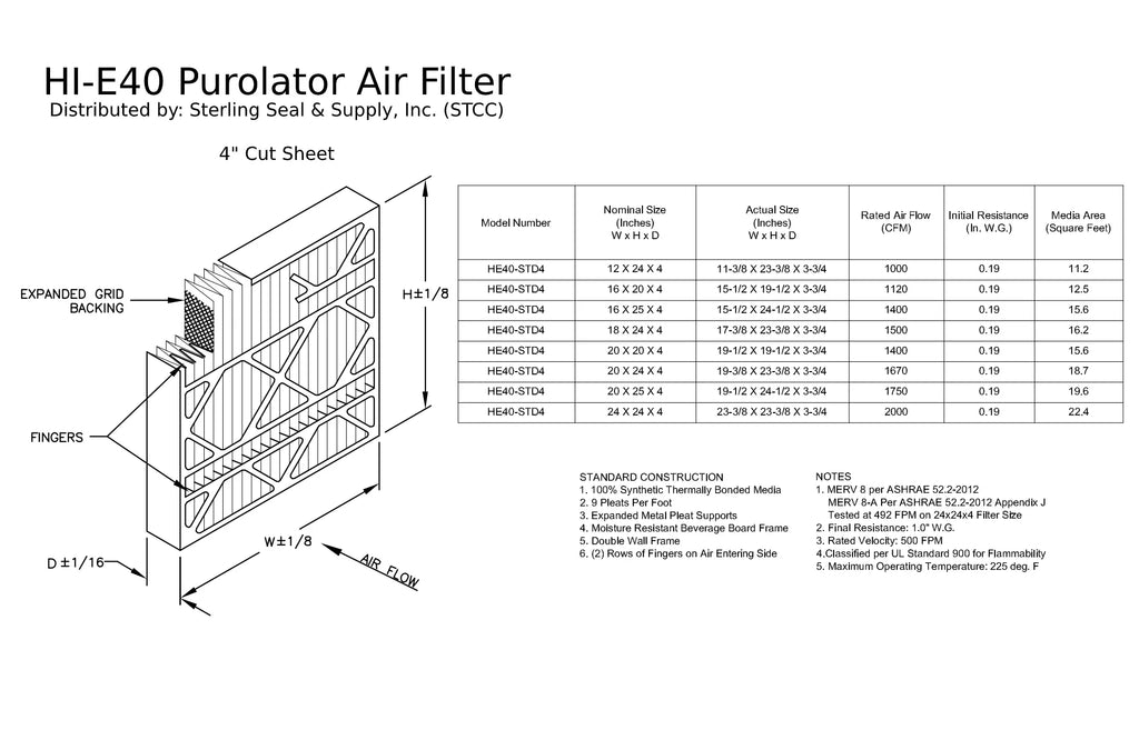 20x20x4, Purolator Hi-E 40 Extended Surface Pleated Air Filter, Mechanical MERV 8, (3 Pack)