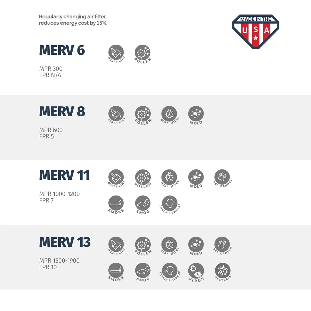 Aerostar 14x30x1 MERV 8, Pleated Air Filter, 14x30x1, Box of 6, Made in the USA