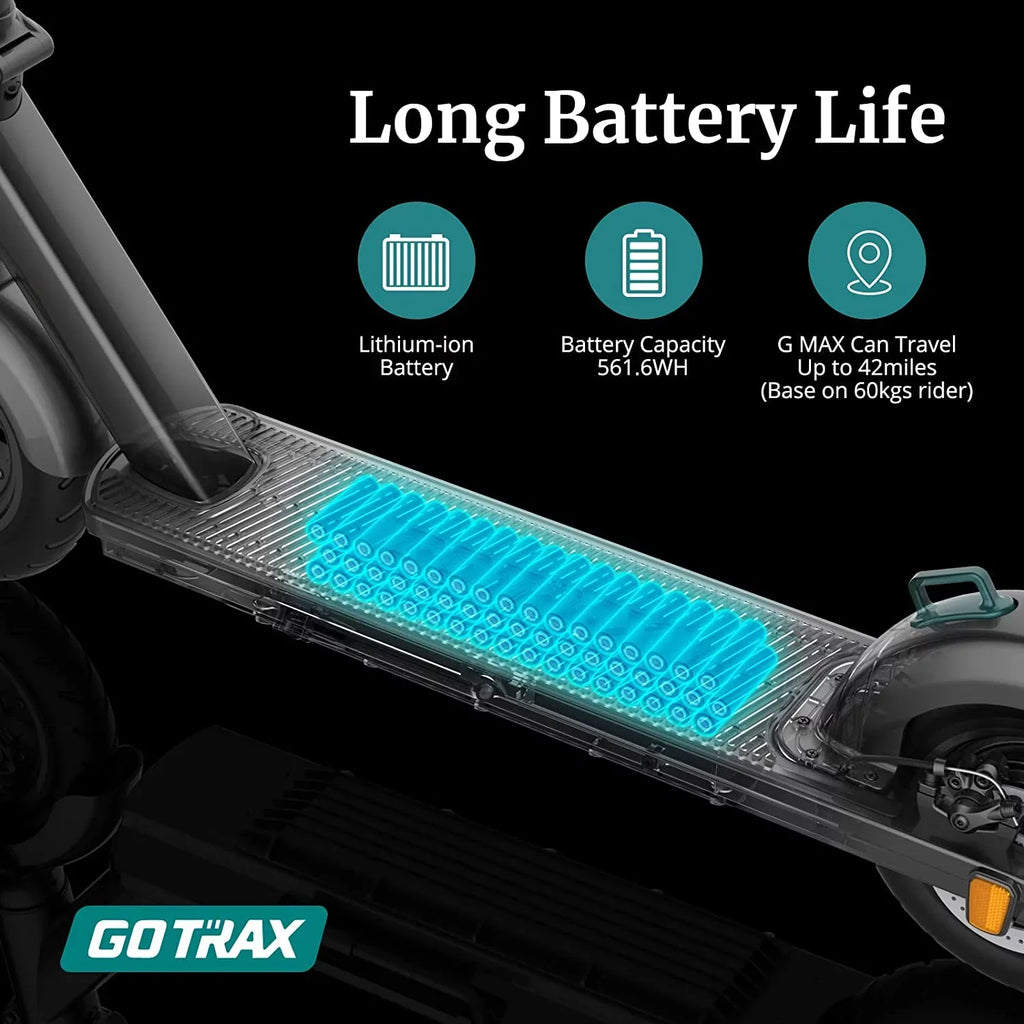 GOTRAX GMAX Electric Scooter for Adults, 10" Honeycamb Tire, Max 42 mile & 20 mph by 500W Motor, Folding Electric Scooter for Commute