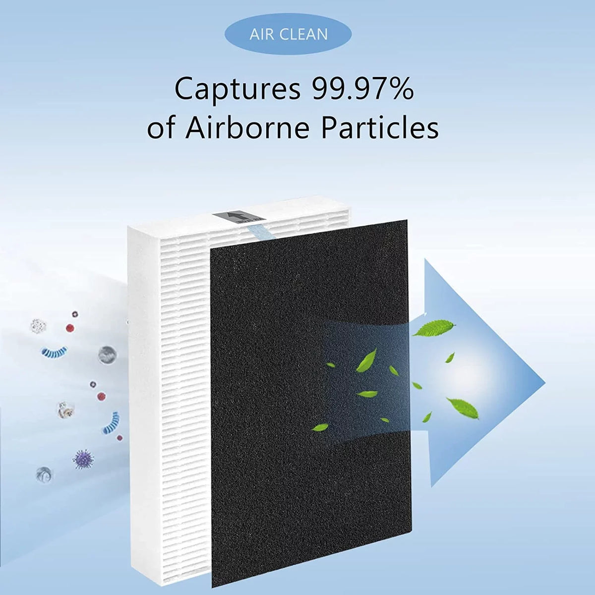 Air Purifier HEPA 13 Filter R, HRF-R3 Compatible with Honeywell Air Purifier HPA300 3 Pack with 4 Pack Precut Activated Carbon Pre-Filters Replacement HRF-AP1,Home Air Purifier Parts & Accessories