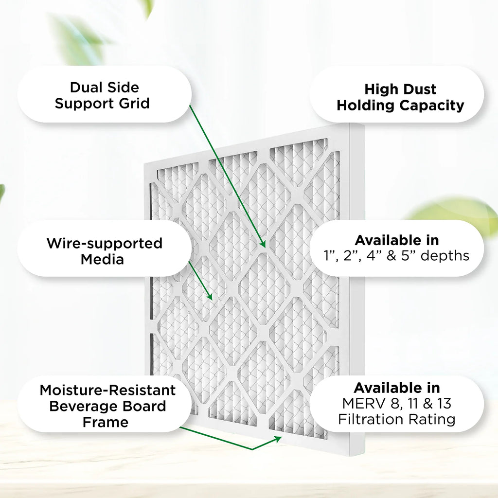 Pamlico Air 15x20x1 MERV 8 Pleated AC Furnace Air Filters. Quantity 6. (Actual Size: 14.5 x 19.5 x 0.75 Inches)