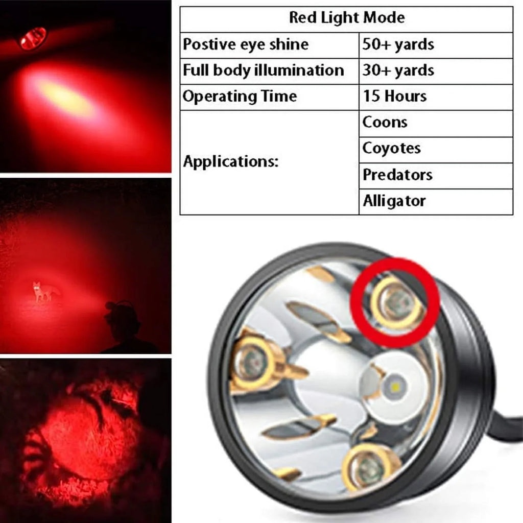 Head Hunting Lights Headlamp for Coyotes Hog Predators Rechargeable & Liquid With 6 Lighting Modes 4 Powerful LEDs Perfectly for Hiking Camping Fishing Night Working