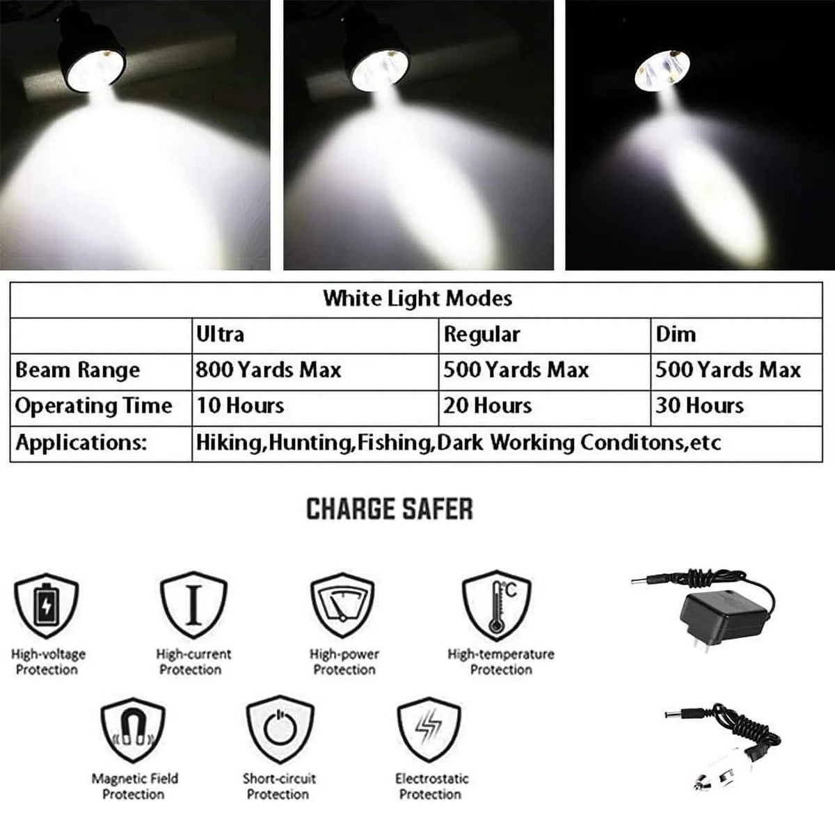 Head Hunting Lights Headlamp for Coyotes Hog Predators Rechargeable & Liquid With 6 Lighting Modes 4 Powerful LEDs Perfectly for Hiking Camping Fishing Night Working