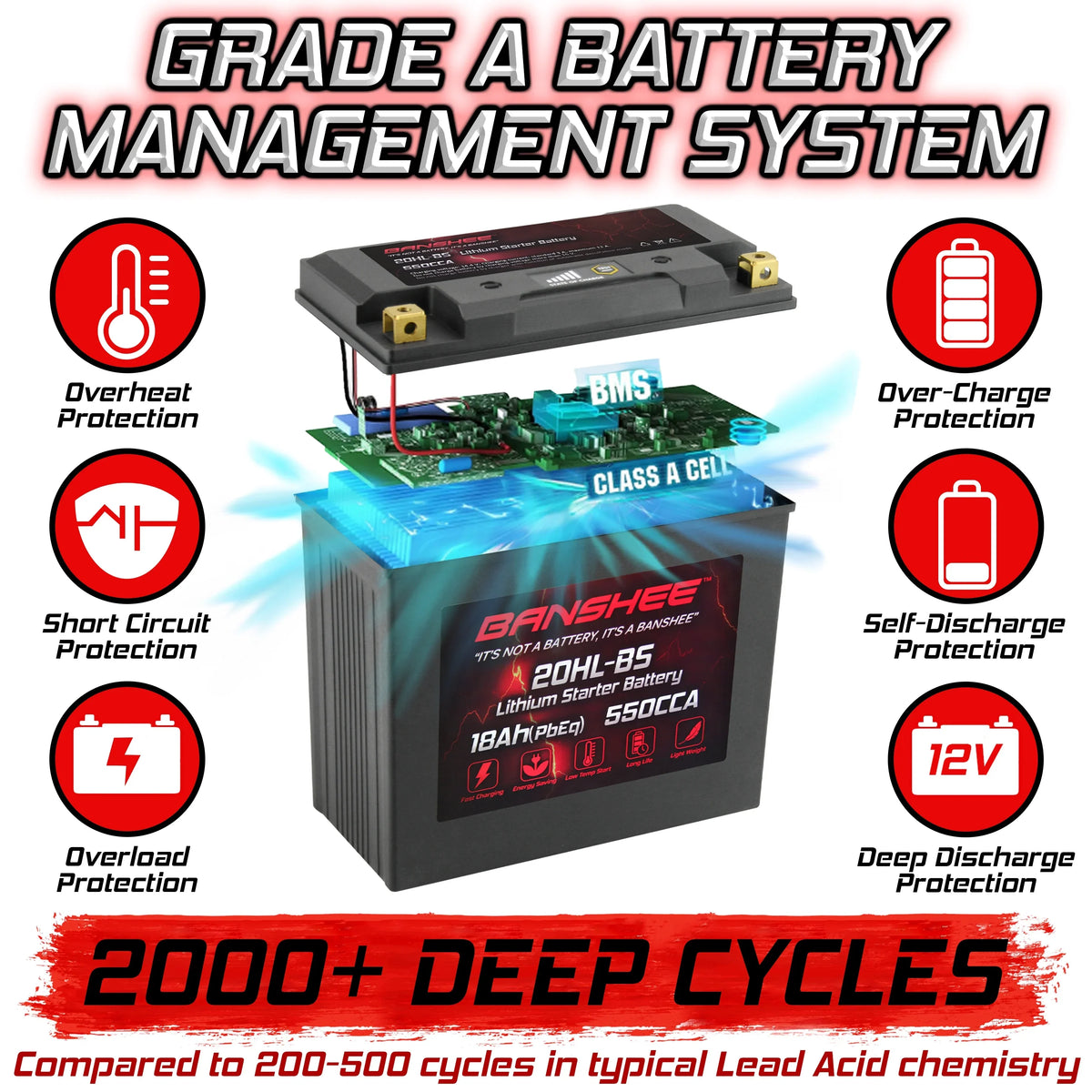 Banshee 20L-BS LiFePO4 Motorsports Battery Compatible with Kawasaki JT1500 Ultra 310X SE 2014 to 2019
