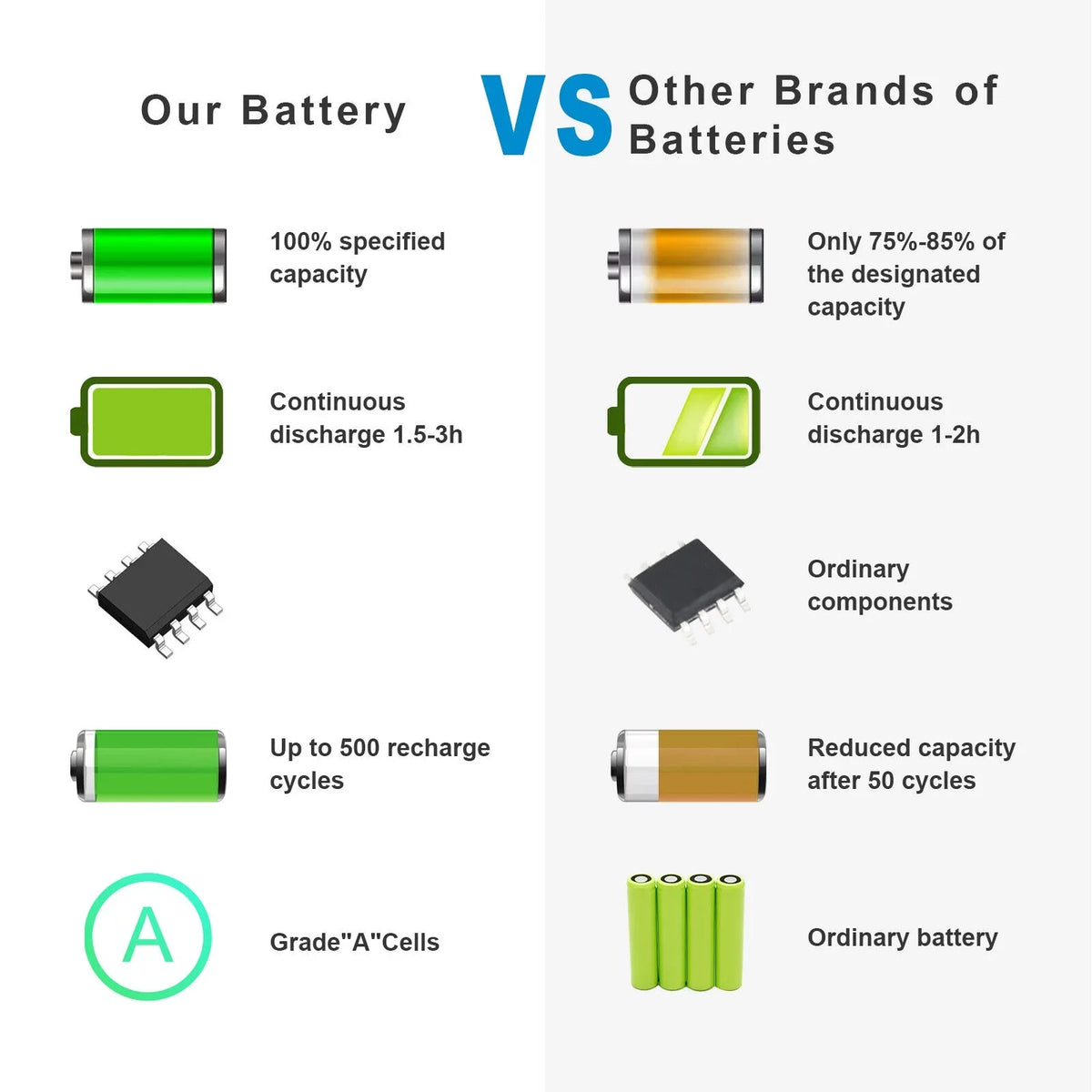 MU06 593553-001 Mobile pc Battery For Compaq Presario CQ72 CQ62 CQ57 CQ56 CQ42