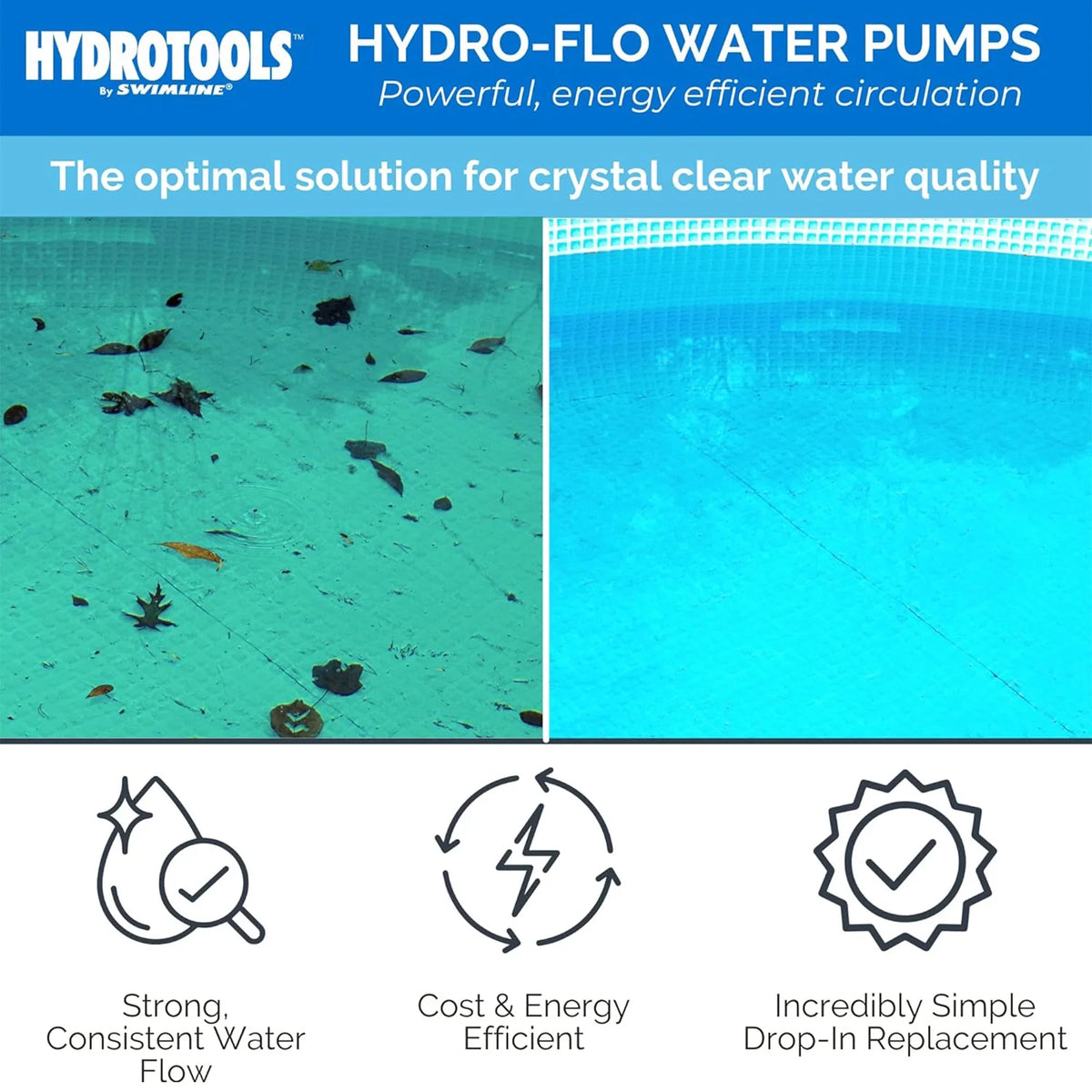 Swimline HydroTools Hydro Flo 0.75 Vertical Discharge Swimming Pool Pump