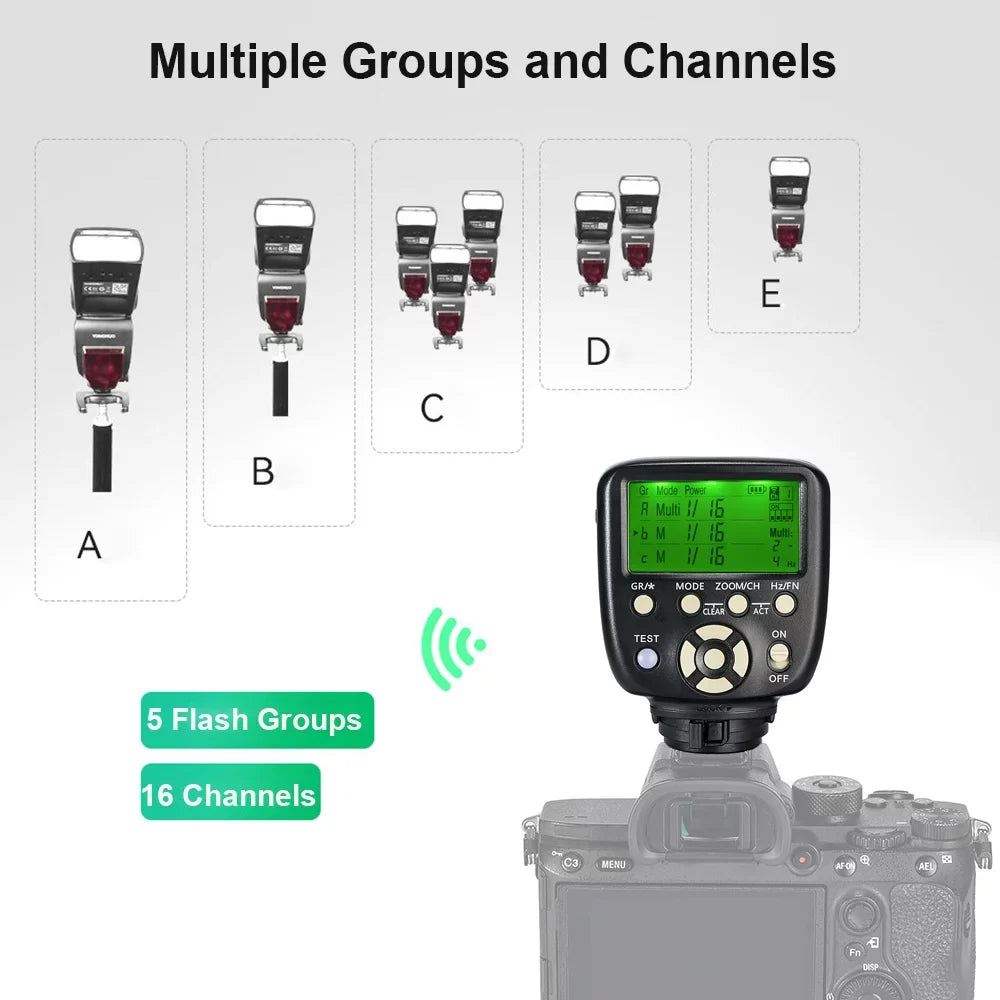 YONGNUO YN560-TX II/S Wireless Flash Trigger Controller - Speedlite Replacement for Cameras, Compatible with YONGNUO YN862C/YN968C/YN968N/YN200/YN560 III / YN860Li/YN720/YN660/YN685/YN622C II/ R
