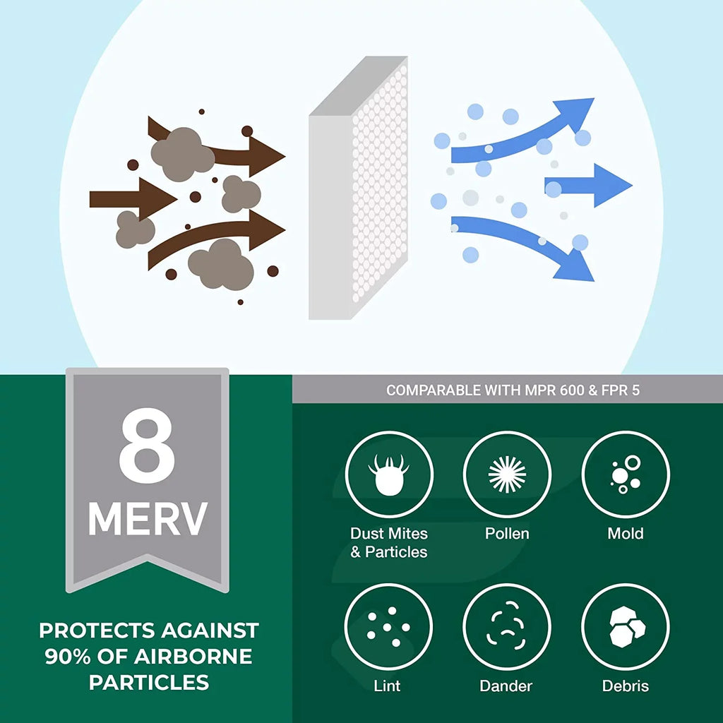 Filterbuy 15x20x1 MERV 8 Pleated HVAC AC Furnace Air Filters (4-Pack)